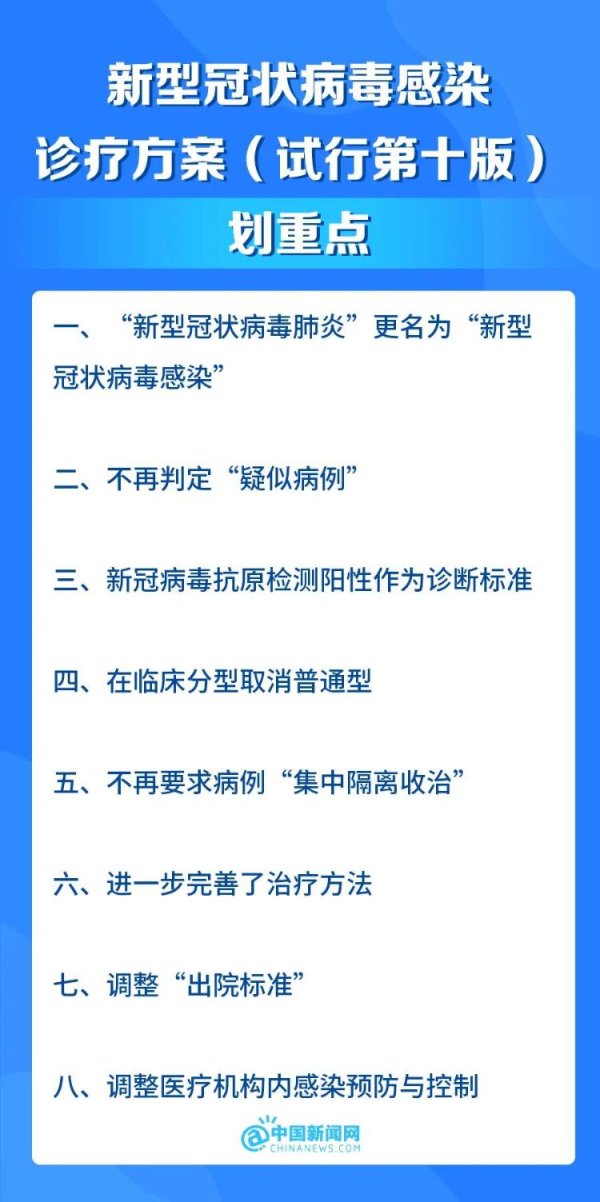 新富策略 极简版！第十版诊疗方案重点来了