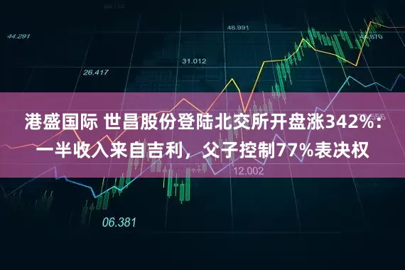 港盛国际 世昌股份登陆北交所开盘涨342%：一半收入来自吉利，父子控制77%表决权