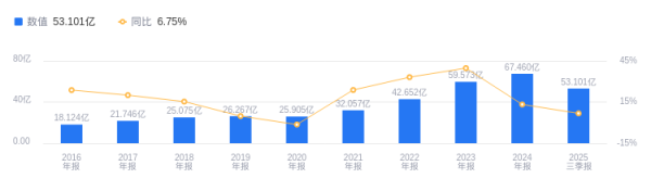 卓信速配 爱柯迪的前世今生：2025年Q3营收53.1亿行业排10